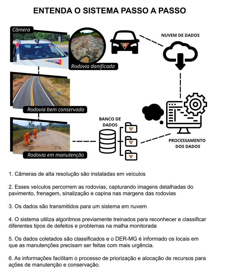 content arte ia rodovias mineiras