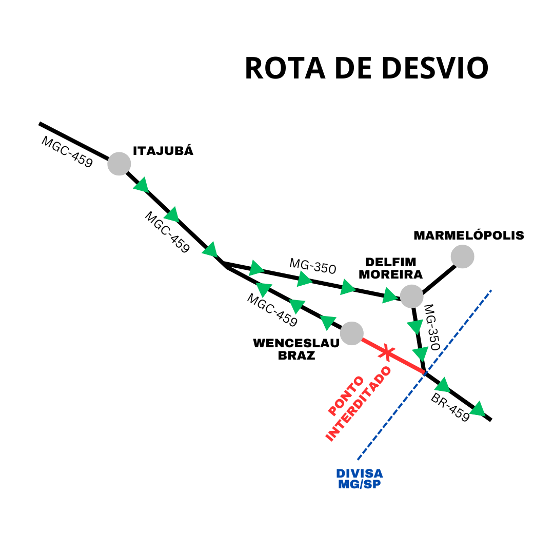 rota alternativa wenceslau braz ilustraçao der mg