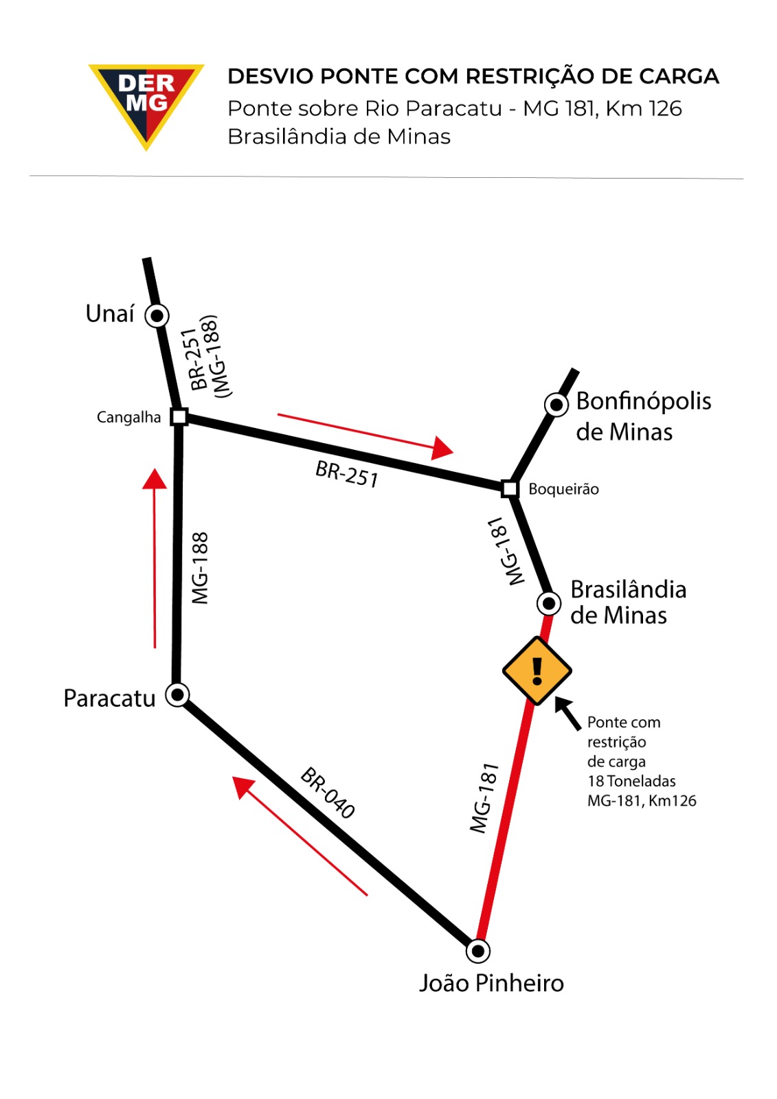 Rota alternativa ponte Rio Paracatu