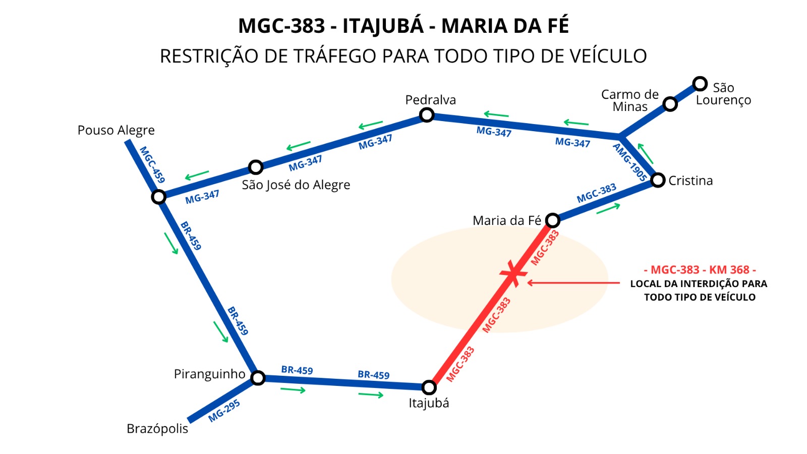 Interdição total da MGC-383, entre Itajubá e Maria da Fé, começa na próxima segunda-feira (24/8)