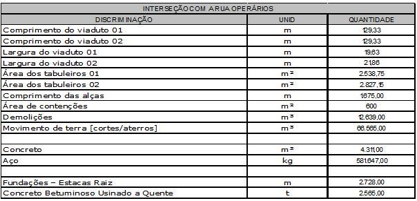 Duplicação da Antônio Carlos - Obras avançam na Rua Operários 2.JPG