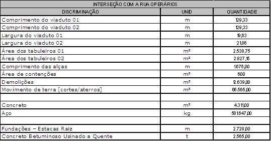 Duplicação da Antônio Carlos - obras na Operários em nova fase 2.JPG