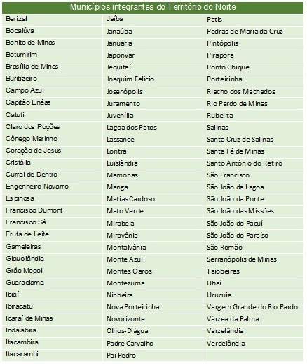 territorionorte