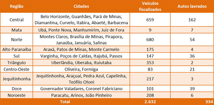 tabela fiscalizacao