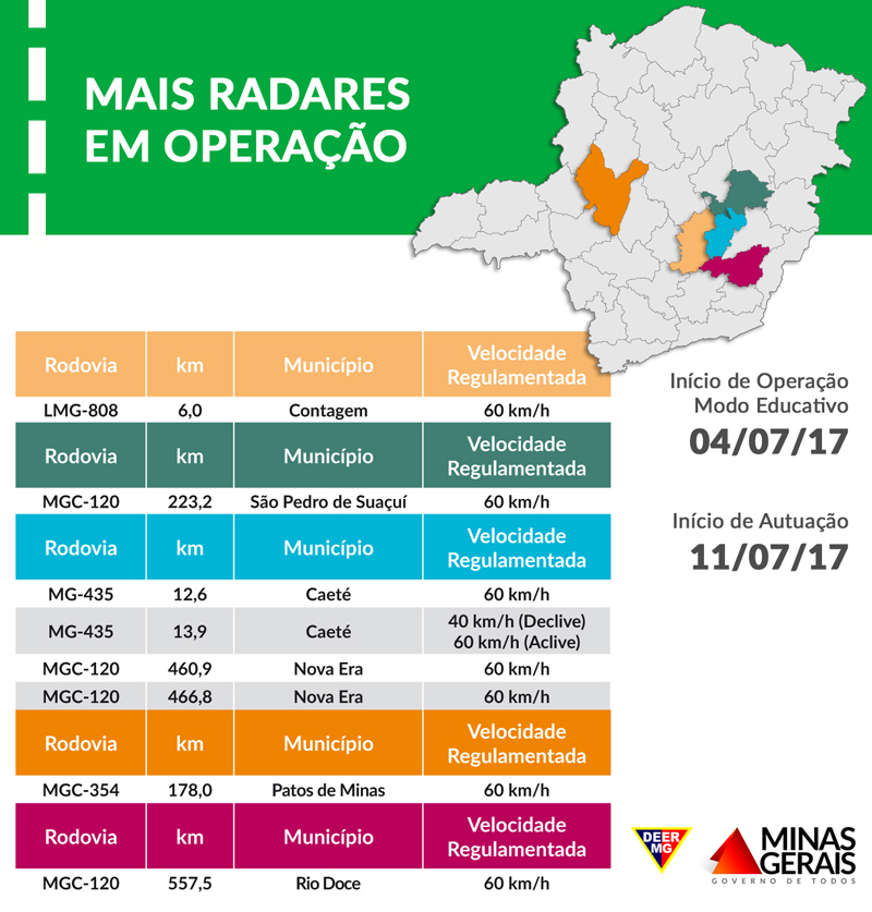 5.7.17 radar