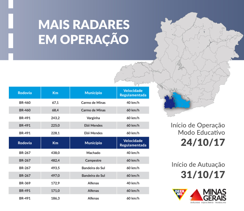 radar 31.10