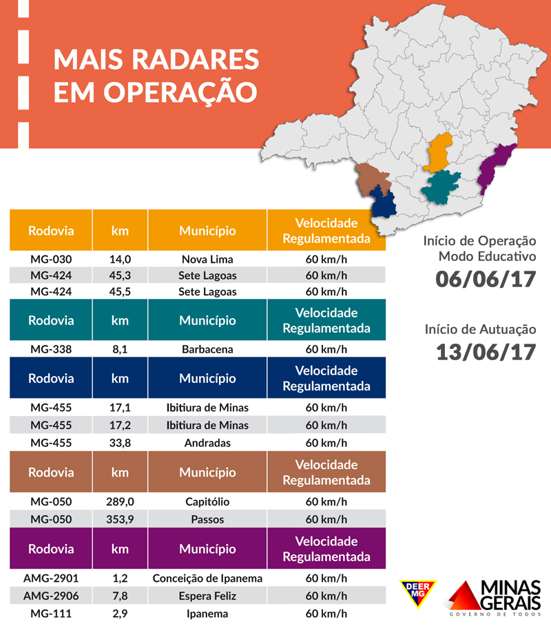 radar tabela operacao 06 06 17