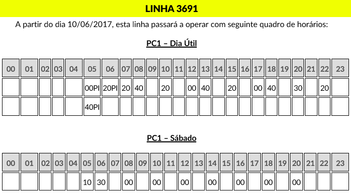 linha 3691
