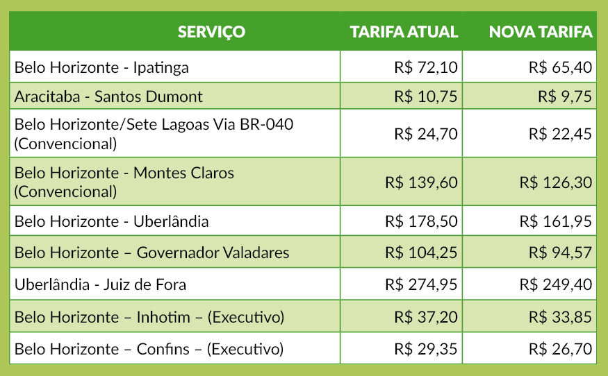 tabela tarifa reducao tarifa