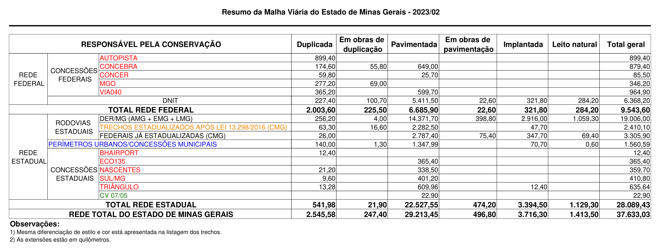 Resumo MalhaViária 12023
